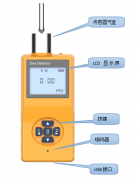 便攜式甲烷檢測(cè)儀