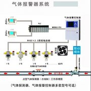 可燃?xì)怏w檢測器調(diào)試居然有口訣